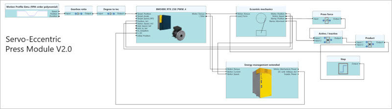 Smart drive solutions for sheet metalworking